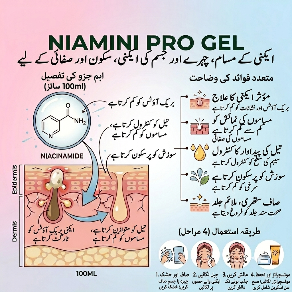 NIAMINI PRO GEL FOR ACNE & ACNE PORES 100ML – FACIAL & BACK BODY TREATMENT