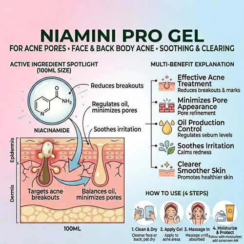 NIAMINI PRO GEL FOR ACNE & ACNE PORES 100ML – FACIAL & BACK BODY TREATMENT